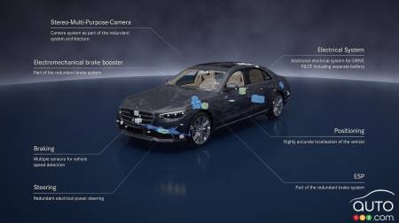 Some Driver-Assistance Systems Encourage Bad Behaviour Behind the Wheel