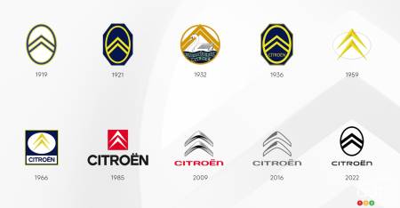 Les logos Citroën au fil des années