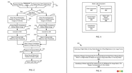 La demande de brevet a été publiée par USPTO