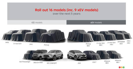 Mitsubishi's planned model range