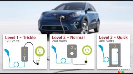 Examples of charging capacities for each level