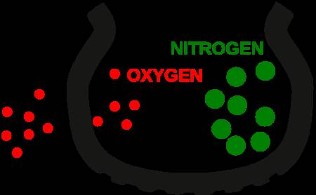 Nitrogen tire inflation explained