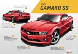 Fifth-generation Camaro design analysis by Tom Peters