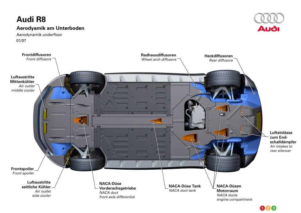 Détails mécaniques