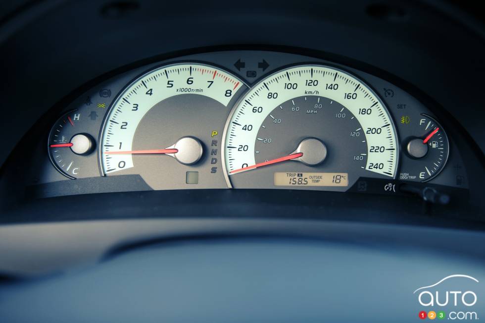 Cluster gauges in the dashboard