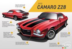 Second-generation Camaro design analysis by Ken Parkinson
