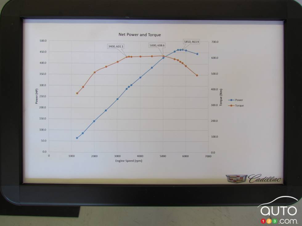 Tableau de puissance du dynamomètre.