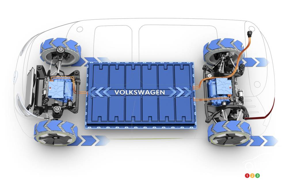Fonctionnalités générales de la voiture (freins, batterie etc.)