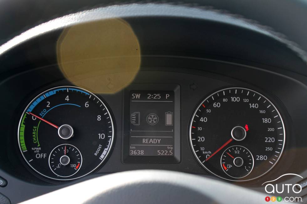 Cadrans sur le tableau de bord