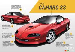 Analyse de la quatrième génération de la Camaro par Kirk Bennion.