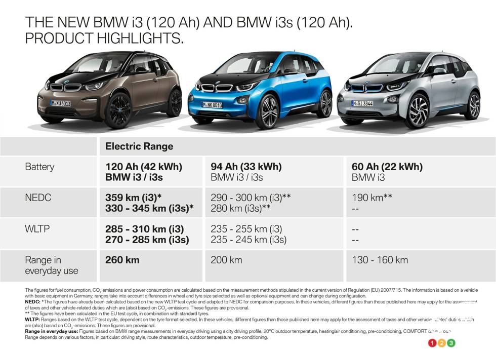 La nouvelle BMW i3 2019