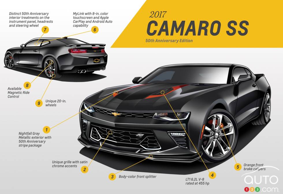 2017 Chevrolet Camaro 50th anniversary