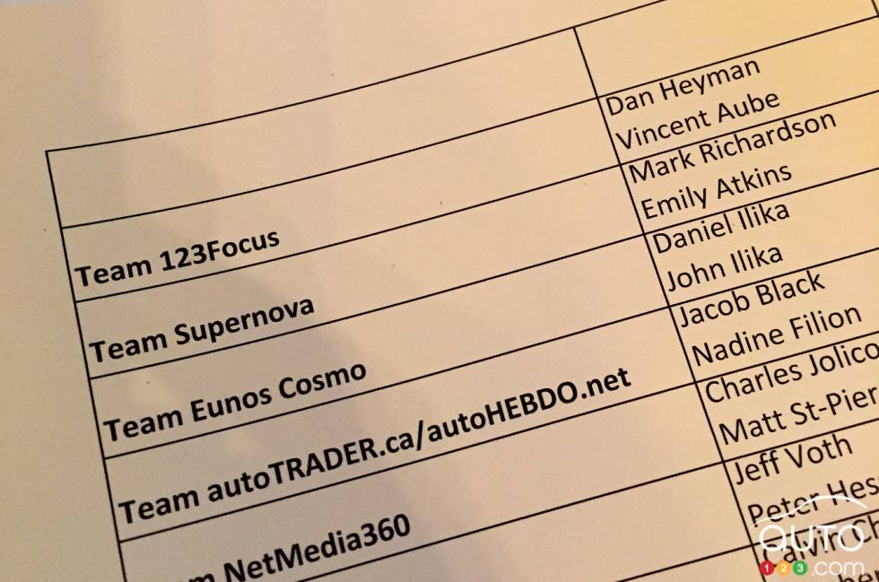 Description des équipes