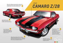 Analyse de la première génération de la Camaro par Ed Welburn.