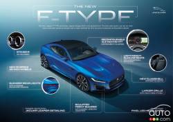 Introducing the 2021 Jaguar F-Type