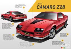 Analyse de la troisième génération de la Camaro par John Cafaro.